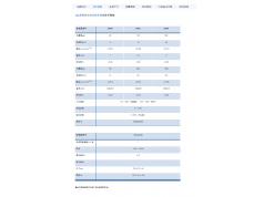 真尚有科技  ZNX系列电容式位移传感器  传感器