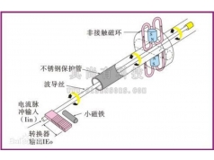 真尚有科技  LP-MA300线性位置传感器  传感器