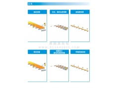 ZSY 真尚有科技   ZLDS116激光距离传感器  涡流线性编码器